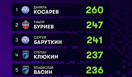 Rustat index 9 тур