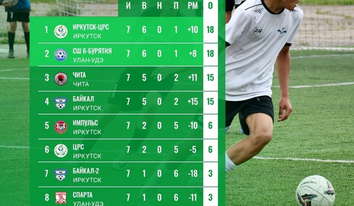 Таблица полуфинала Первенства