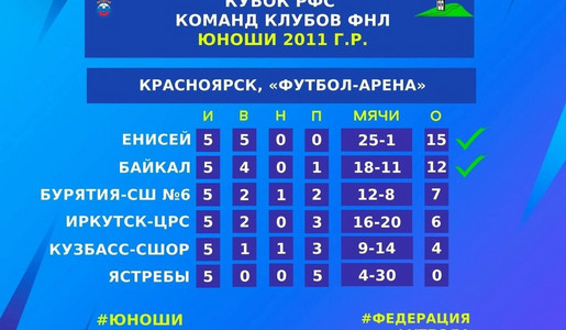 Кубок РФС5